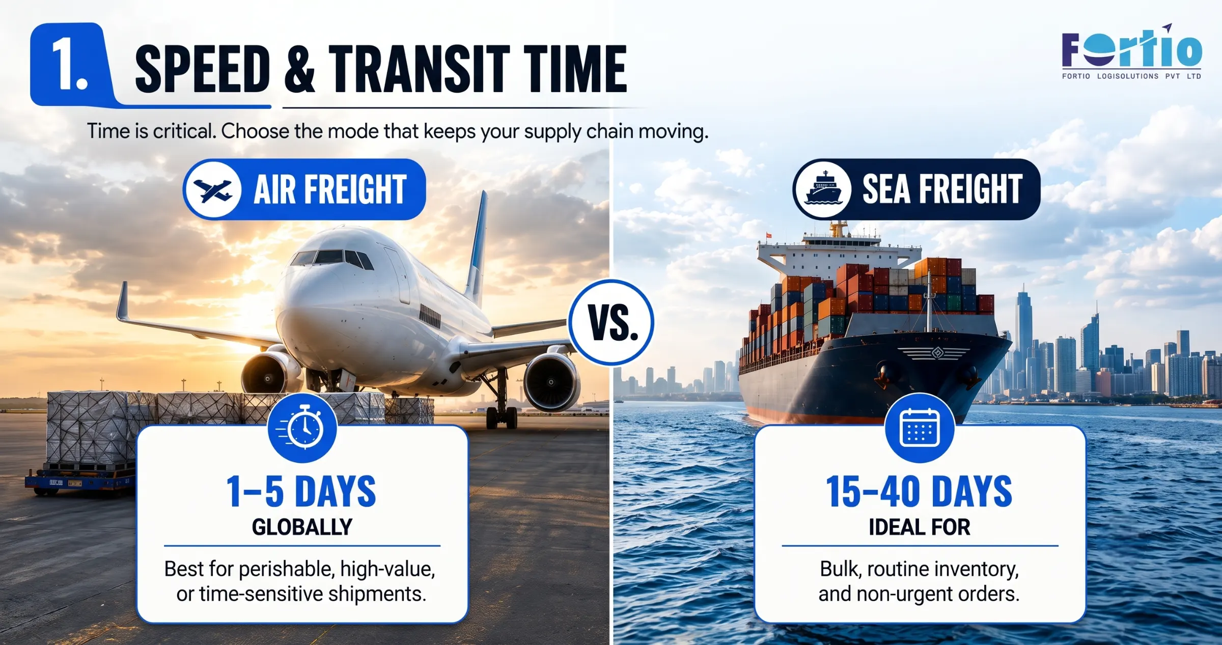 Air vs Ocean Freight: Which Shipping Option Is Better for Your Business in Delhi NCR?